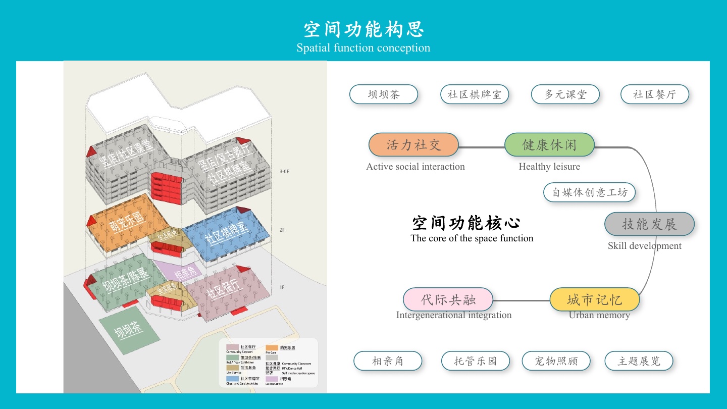 概念提案:成都109号仓库分层轴测图与功能框架。摄影与拼贴:Zhou Limao。